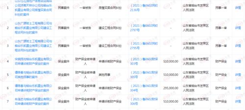 持续停工与官司缠身 烟台黄务乐凯购物公园疑似烂尾的房屋建设工程探究